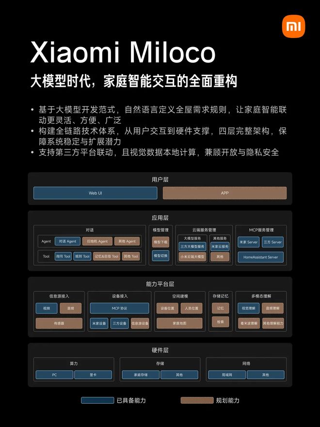 想让所有智能家居直接“听懂”人话瓦力棋牌开源MCP+端侧模型小米(图1)